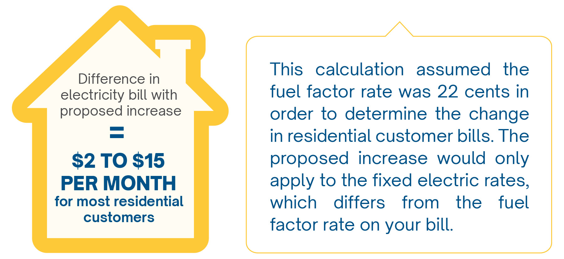 Customer Bill Impact