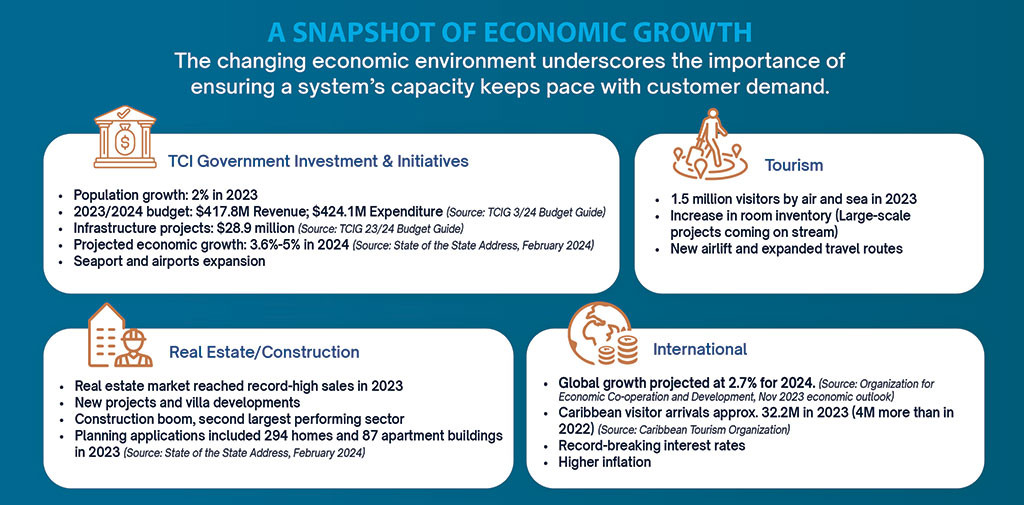 Staying Ahead of Growth