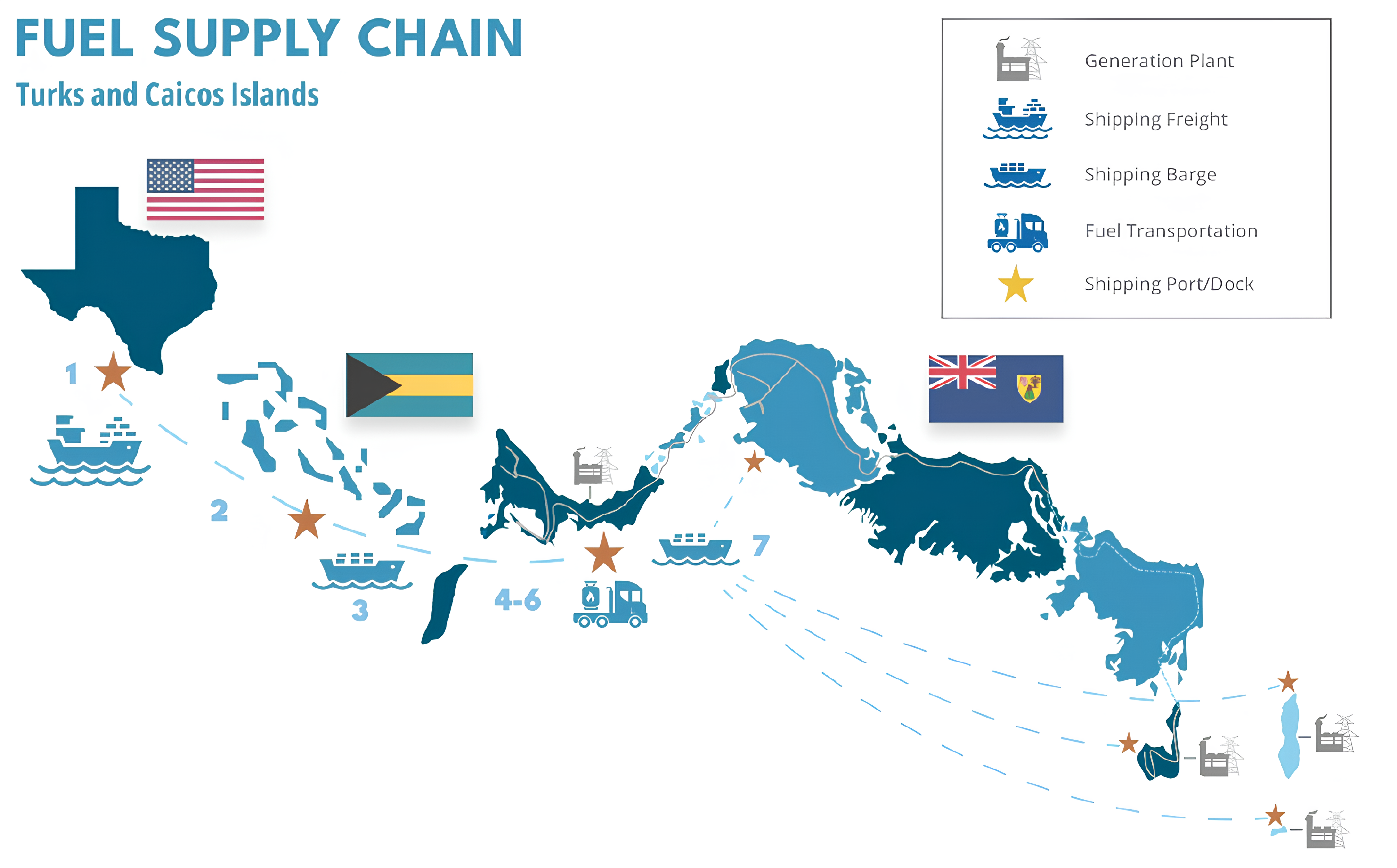 Supply Chain